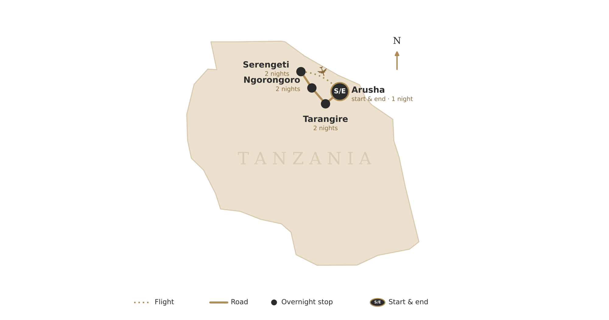 Route map of the Tanzania Northern Circuit: Arusha to Tarangire, the Ngorongoro Crater and the Serengeti, then flying from the Serengeti back to Arusha, shown on a map of Tanzania
